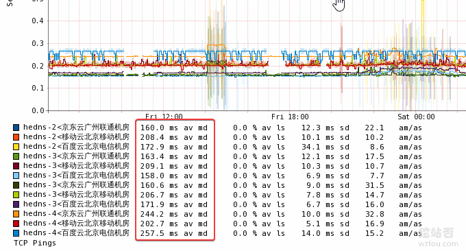He.net DNS域名解析申请使用-免费DDNS、IPv6 地址和Slave DNS He.net DNS域名解析申请使用-免费DDNS、IPv6 地址和Slave DNS