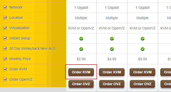 “经典”VPS主机性能与速度测试-KVM架构月付2.99美元便宜VPS主机