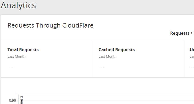 加入Cloudflare Partner免费提供CloudFlare CDN加速服务-无需修改NS支持SSL
